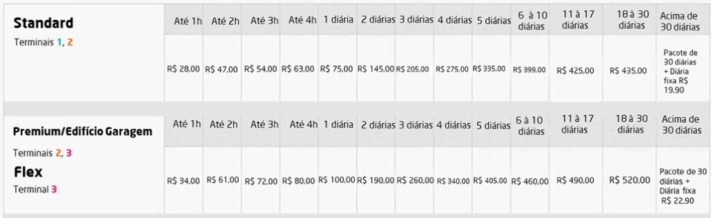Preços Estacionamento do Aeroporto de Guarulhos